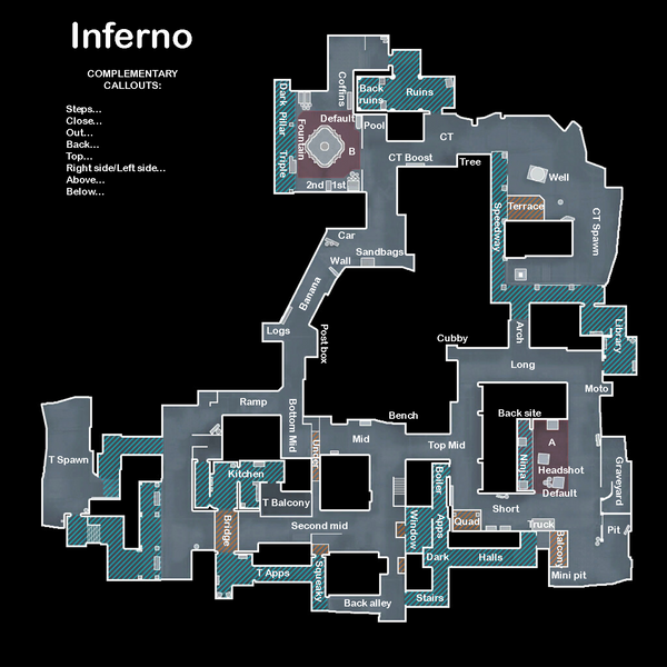 Inferno Callouts for CS:GO